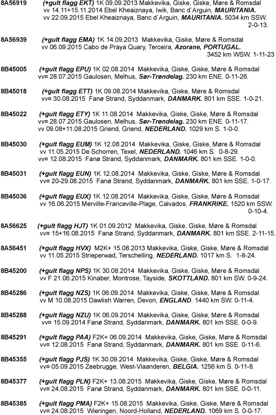 (+gult flagg EMA) 1K 14.09.2013 Makkevika, Giske, Møre & Romsdal vv 06.09.2015 Cabo de Praya Quary, Terceira, Azorane, PORTUGAL. 3452 km WSW. 1-11-23 (+gult flagg EPU) 1K 02.08.