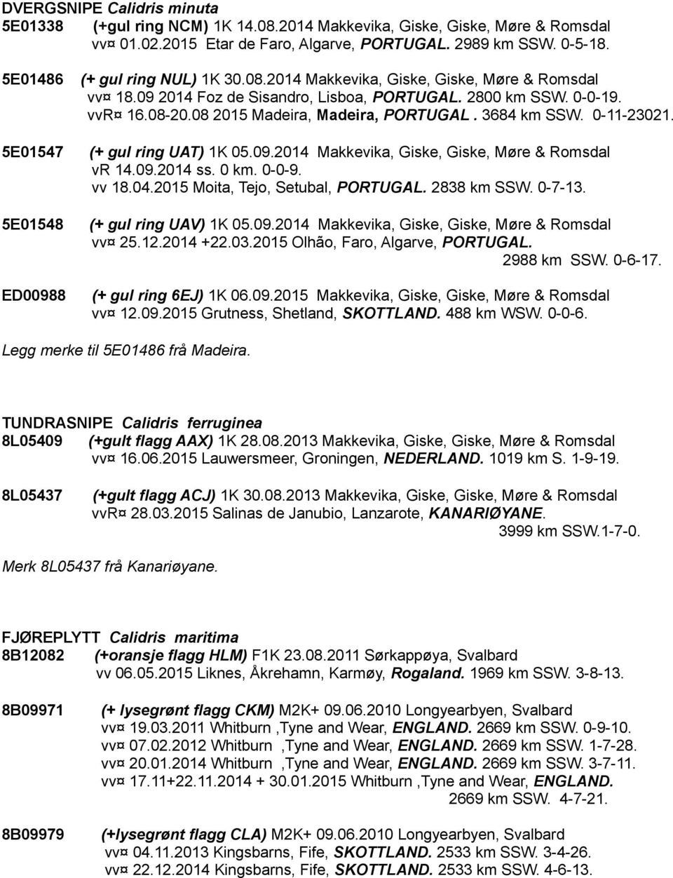 08 2015 Madeira, Madeira, PORTUGAL. 3684 km SSW. 0-11-23021. (+ gul ring UAT) 1K 05.09.2014 Makkevika, Giske, Giske, Møre & Romsdal vr 14.09.2014 ss. 0 km. 0-0-9. vv 18.04.