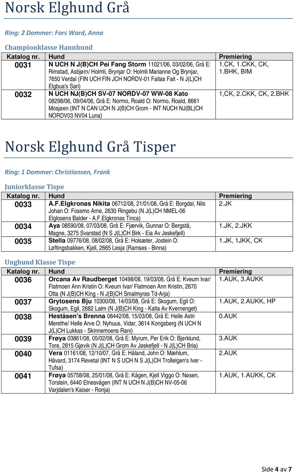 NUCH NJ(BL)CH NORDV03 NV04 Luna) 1.CK, 1.CKK, CK, 1.BHK, BIM 1,CK, 2.CKK, CK, 2.BHK Norsk Elghund Grå Tisper Juniorklasse Tispe 0033 A.F.