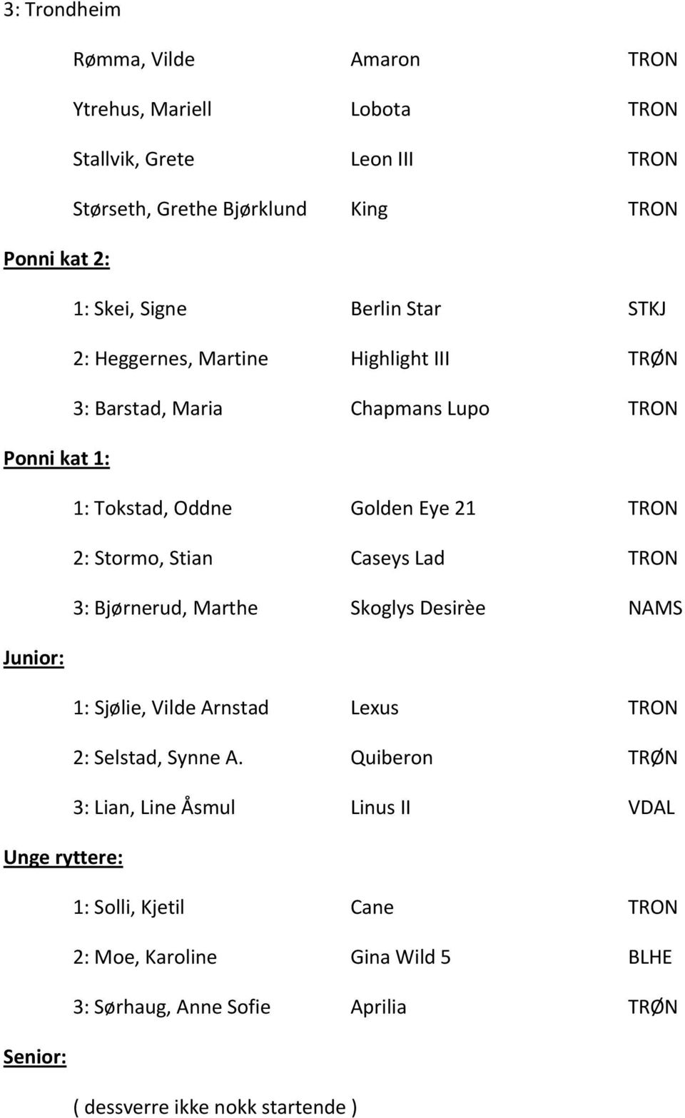 Caseys Lad TRON 3: Bjørnerud, Marthe Skoglys Desirèe NAMS Junior: 1: Sjølie, Vilde Arnstad Lexus TRON : Selstad, Synne A.