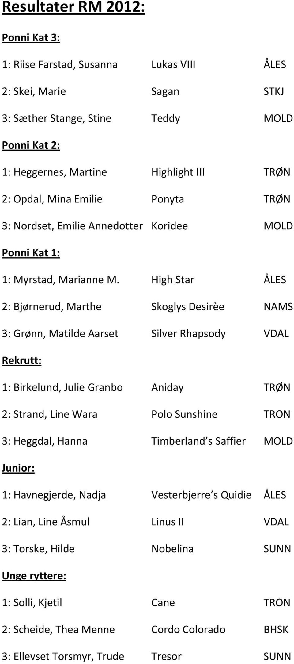 High Star ÅLES : Bjørnerud, Marthe Skoglys Desirèe NAMS 3: Grønn, Matilde Aarset Silver Rhapsody VDAL Rekrutt: 1: Birkelund, Julie Granbo Aniday TRØN : Strand, Line Wara Polo Sunshine TRON 3: