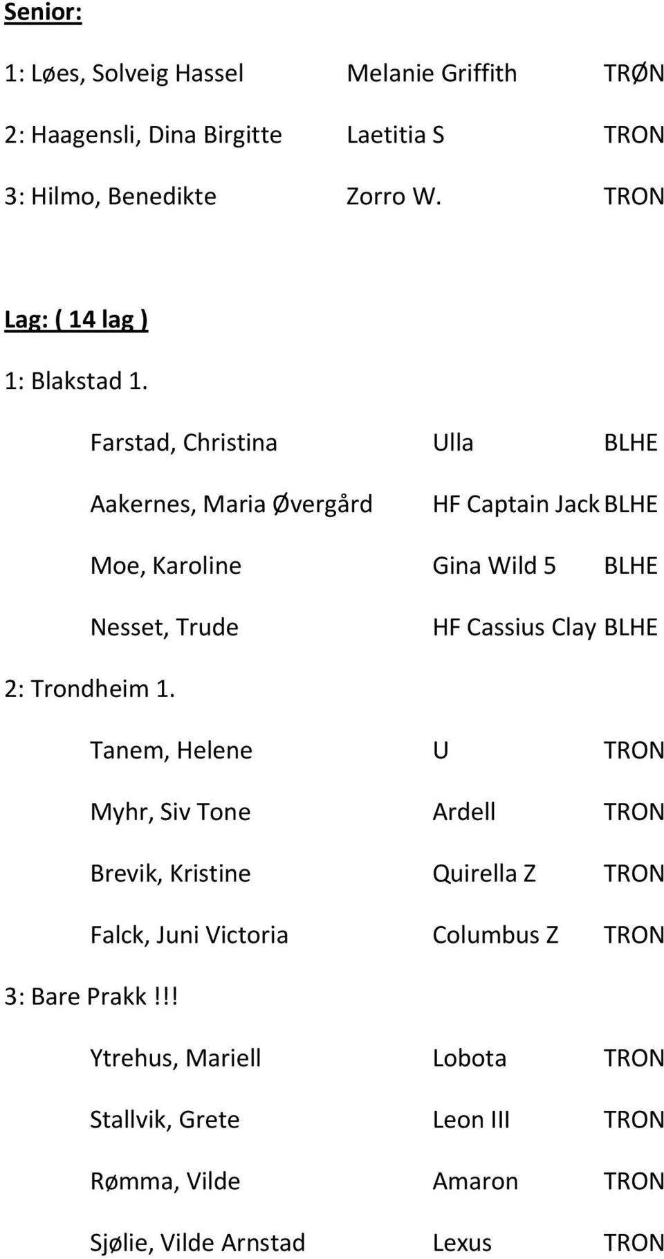 Farstad, Christina Ulla BLHE Aakernes, Maria Øvergård HF Captain Jack BLHE Moe, Karoline Gina Wild 5 BLHE Nesset, Trude HF Cassius Clay BLHE :