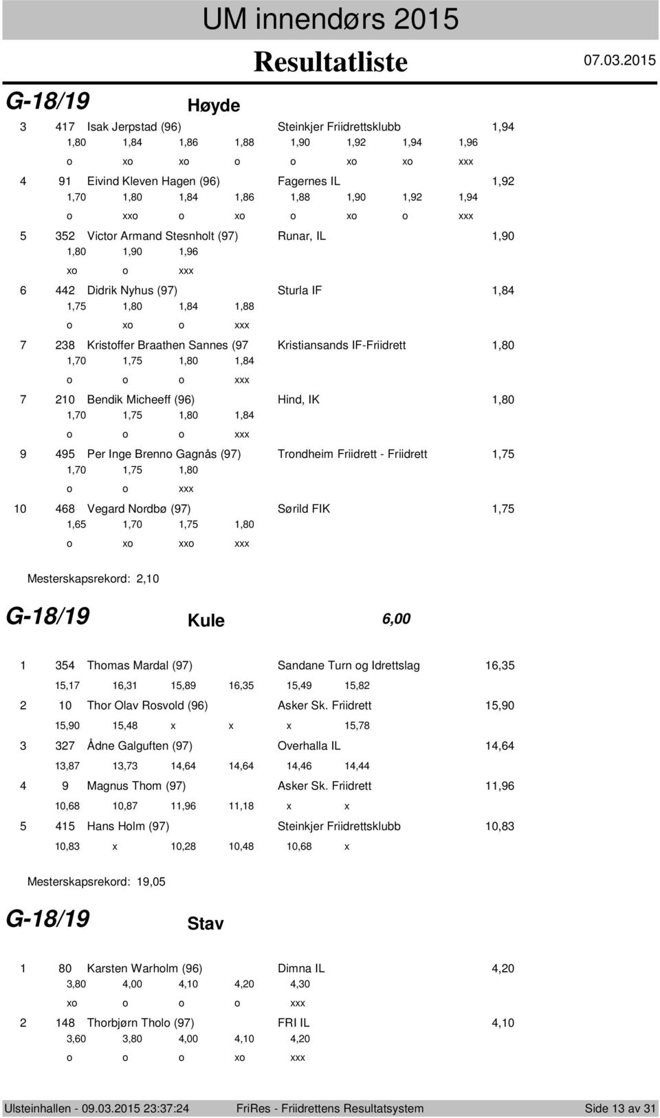 Nyhus (9) Sturla IF,,,0,, x Kristffer Braathen Sannes (9 Kristiansands IF-Friidrett,0,0,,0, 0 Bendik Micheeff (9) Hind, IK,0,0,,0, 9 9 Per Inge Brenn Gagnås (9) Trndheim Friidrett - Friidrett,,0,,0 0