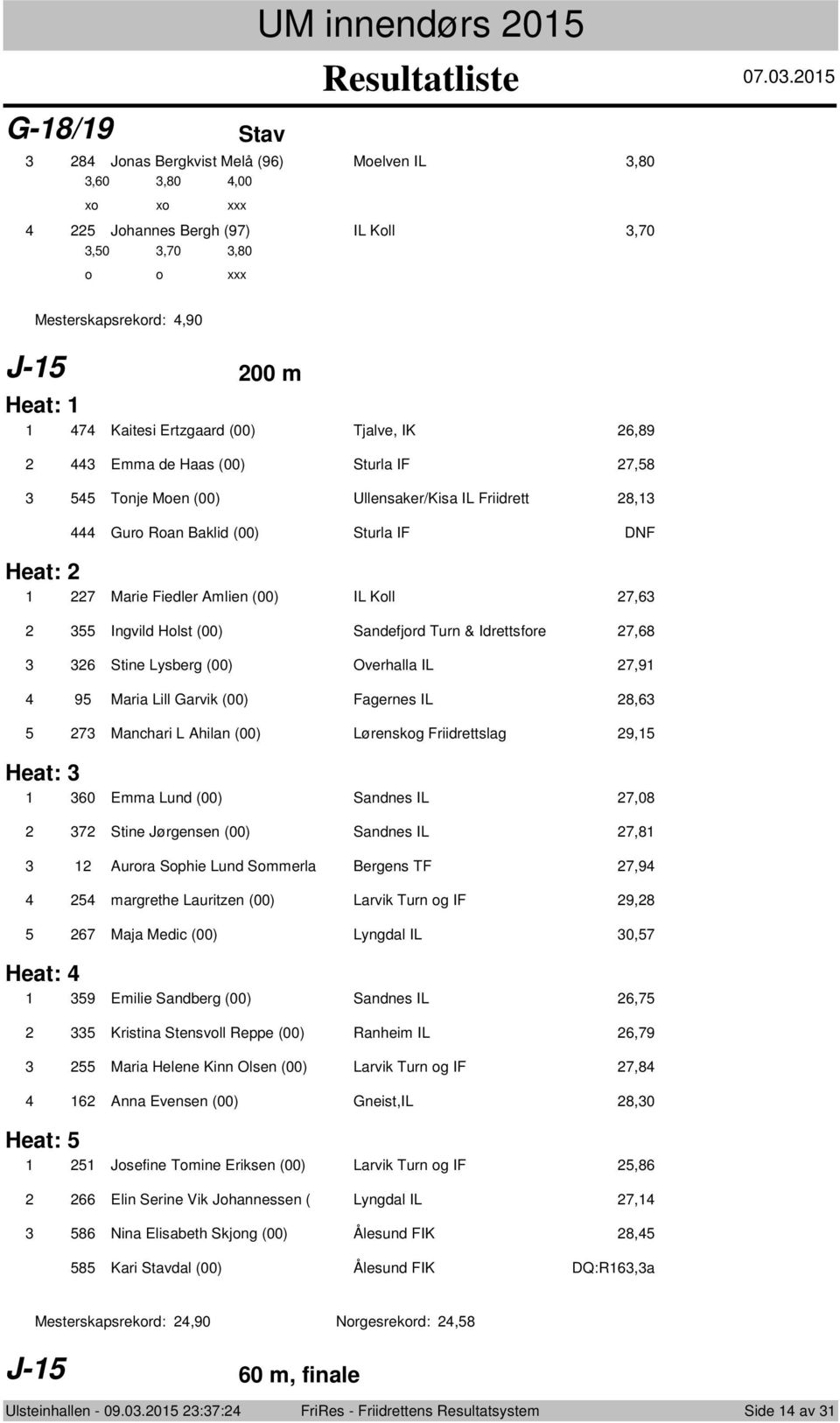 (00) Ullensaker/Kisa IL Friidrett, Gur Ran Baklid (00) Sturla IF DNF Heat: Marie Fiedler Amlien (00) IL Kll, Ingvild Hlst (00) Sandefjrd Turn & Idrettsfre, Stine Lysberg (00) Overhalla IL,9 9 Maria