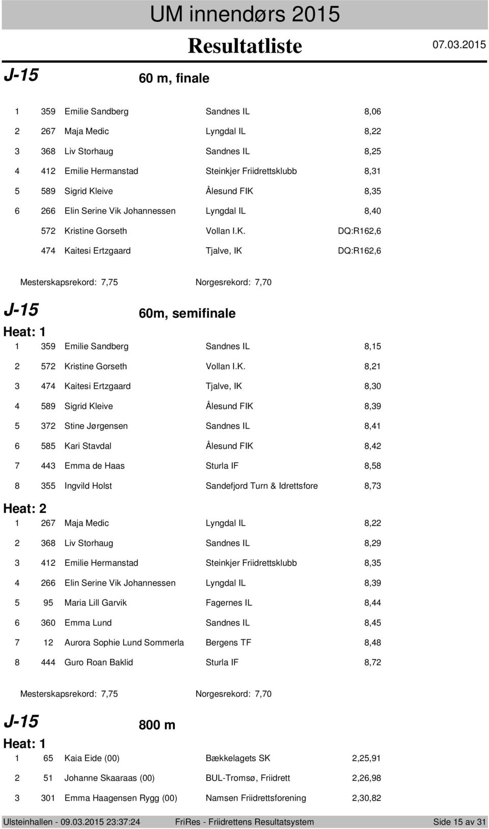 K., Kaitesi Ertzgaard Tjalve, IK,0 9 Sigrid Kleive Ålesund FIK,9 Stine Jørgensen Sandnes IL, Kari Stavdal Ålesund FIK, Emma de Haas Sturla IF, Ingvild Hlst Sandefjrd Turn & Idrettsfre, Heat: Maja