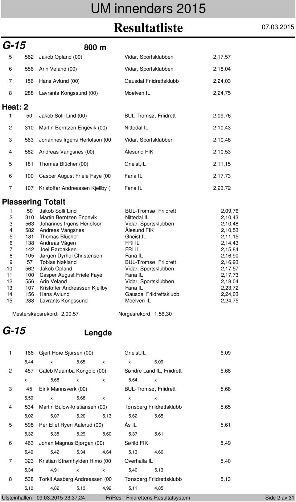 Gneist,IL,, 00 Casper August Friele Faye (00 Fana IL,, 0 Kristffer Andreassen Kjellby ( Fana IL,, Plassering Ttalt 0 Jakb Slli Lind BUL-Trmsø, Friidrett,09, 0 Martin Berntzen Engevik Nittedal IL,0,