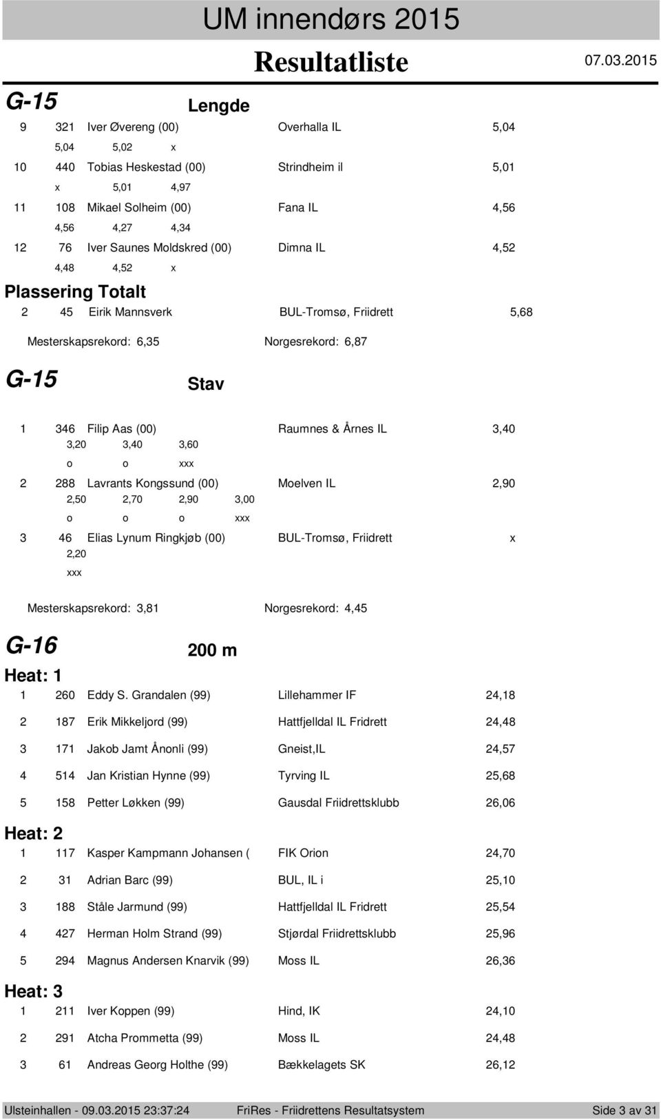 BUL-Trmsø, Friidrett, Mesterskapsrekrd:, Nrgesrekrd:, G- Stav Filip Aas (00) Raumnes & Årnes IL,0,0,0,0 Lavrants Kngssund (00) Melven IL,90,0,0,90,00 Elias Lynum Ringkjøb (00) BUL-Trmsø, Friidrett