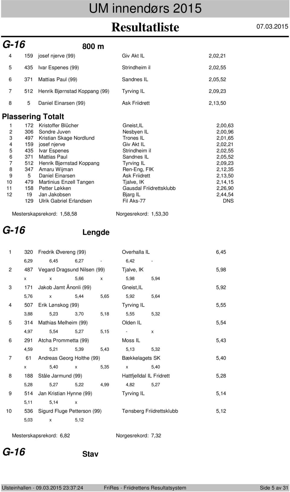 Sandnes IL,0, Henrik Bjørnstad Kppang Tyrving IL,09, Amaru Wijman Ren-Eng, FIK,, 9 Daniel Einarsen Ask Friidrett,,0 0 9 Martinius Enzell Tangen Tjalve, IK,, Petter Løkken Gausdal Friidrettsklubb,,90