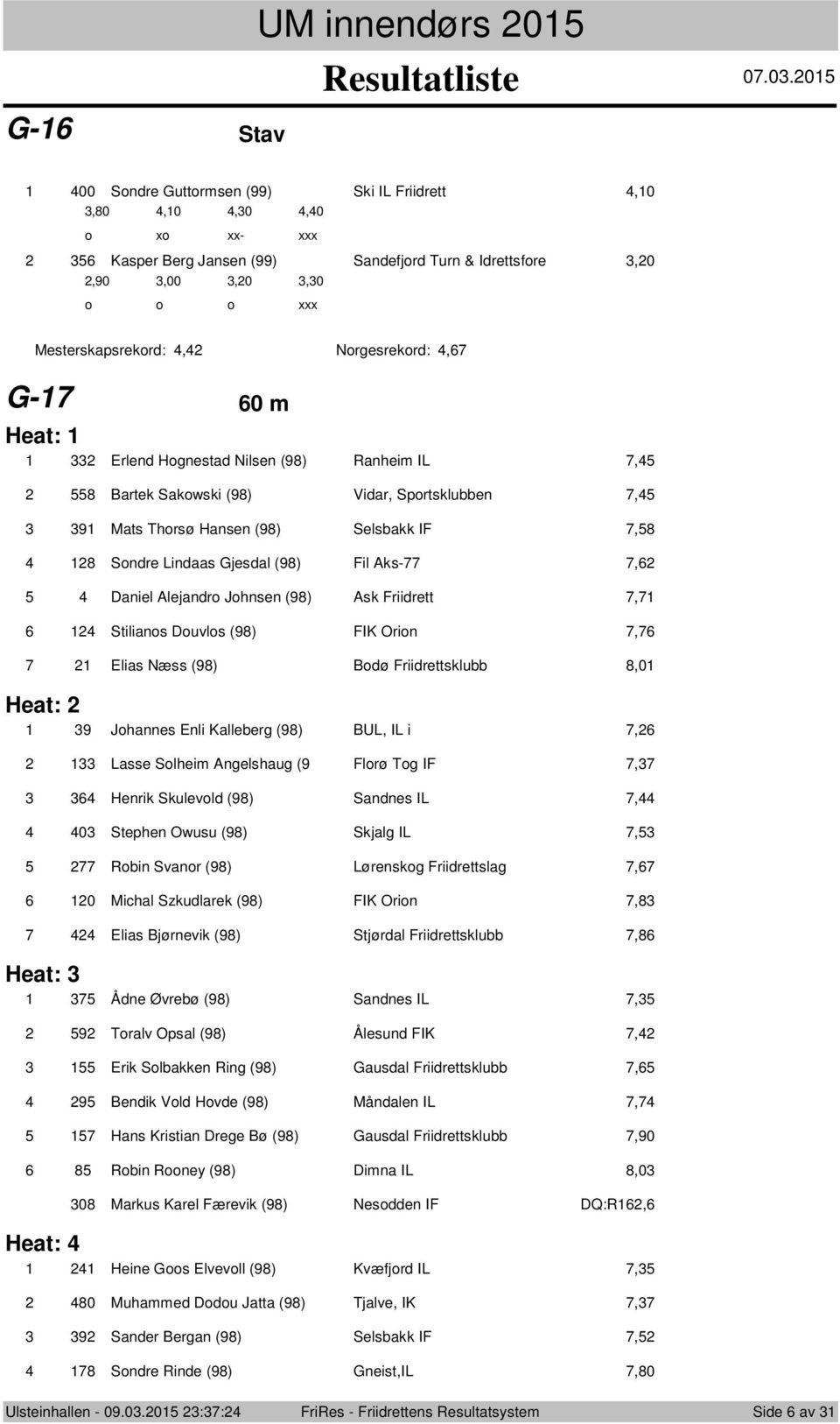 Ranheim IL, Bartek Sakwski (9) Vidar, Sprtsklubben, 9 Mats Thrsø Hansen (9) Selsbakk IF, Sndre Lindaas Gjesdal (9) Fil Aks-, Daniel Alejandr Jhnsen (9) Ask Friidrett, Stilians Duvls (9) FIK Orin,