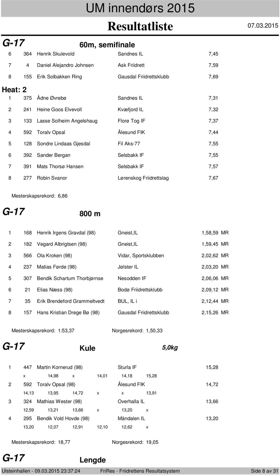 Friidrettslag, Mesterskapsrekrd:, G- 00 m Henrik Irgens Gravdal (9) Gneist,IL,,9 MR Vegard Albrigtsen (9) Gneist,IL,9, MR Ola Krken (9) Vidar, Sprtsklubben,0, MR Matias Førde (9) Jølster IL,0,0 MR 0