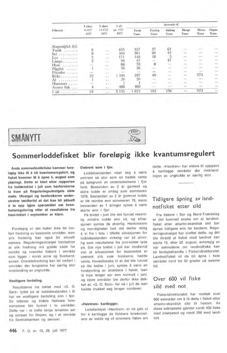 Dette er kart etter rapprten fra ddetktet i jui sm havfrskerne a fram på Regueringsutvagets siste møte.