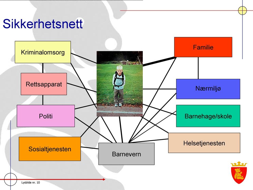 Politi Barnehage/skole