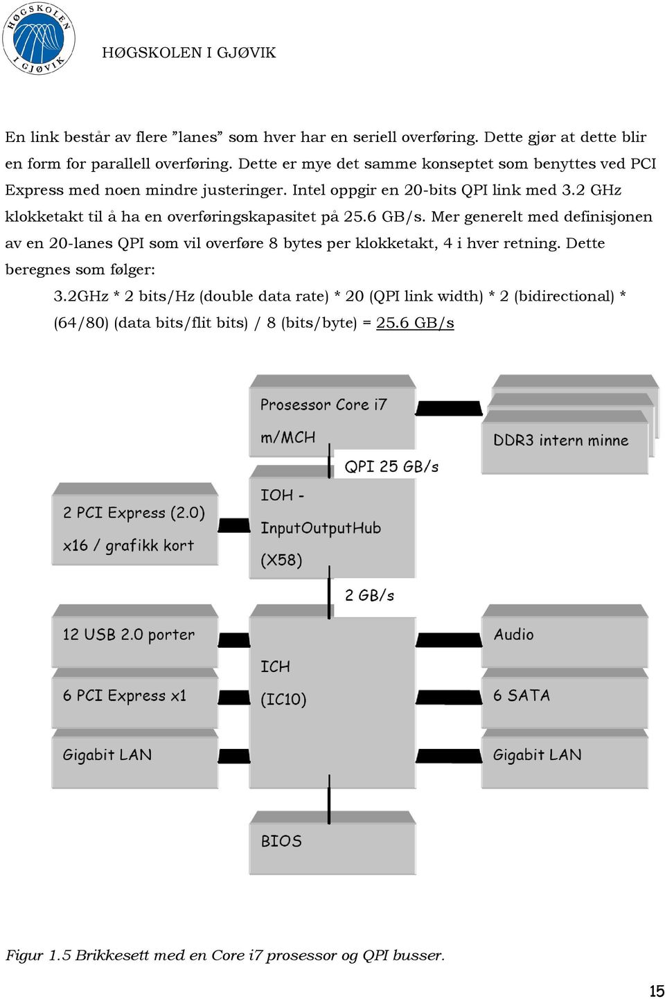 2 GHz klokketakt til å ha en overføringskapasitet på 25.6 GB/s.