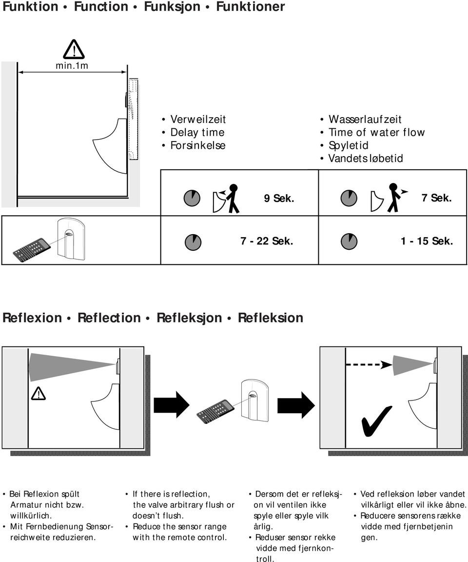 If there is reflection, the valve arbitrary flush or doesn t flush. Reduce the sensor range with the remote control.