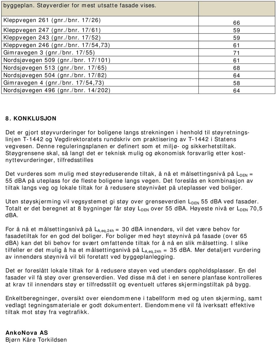 KONKLUSJON Det er gjort støyvurderinger for boligene langs strekningen i henhold til støyretningslinjen T-1442 og Vegdirektoratets rundskriv om praktisering av T-1442 i Statens vegvesen.