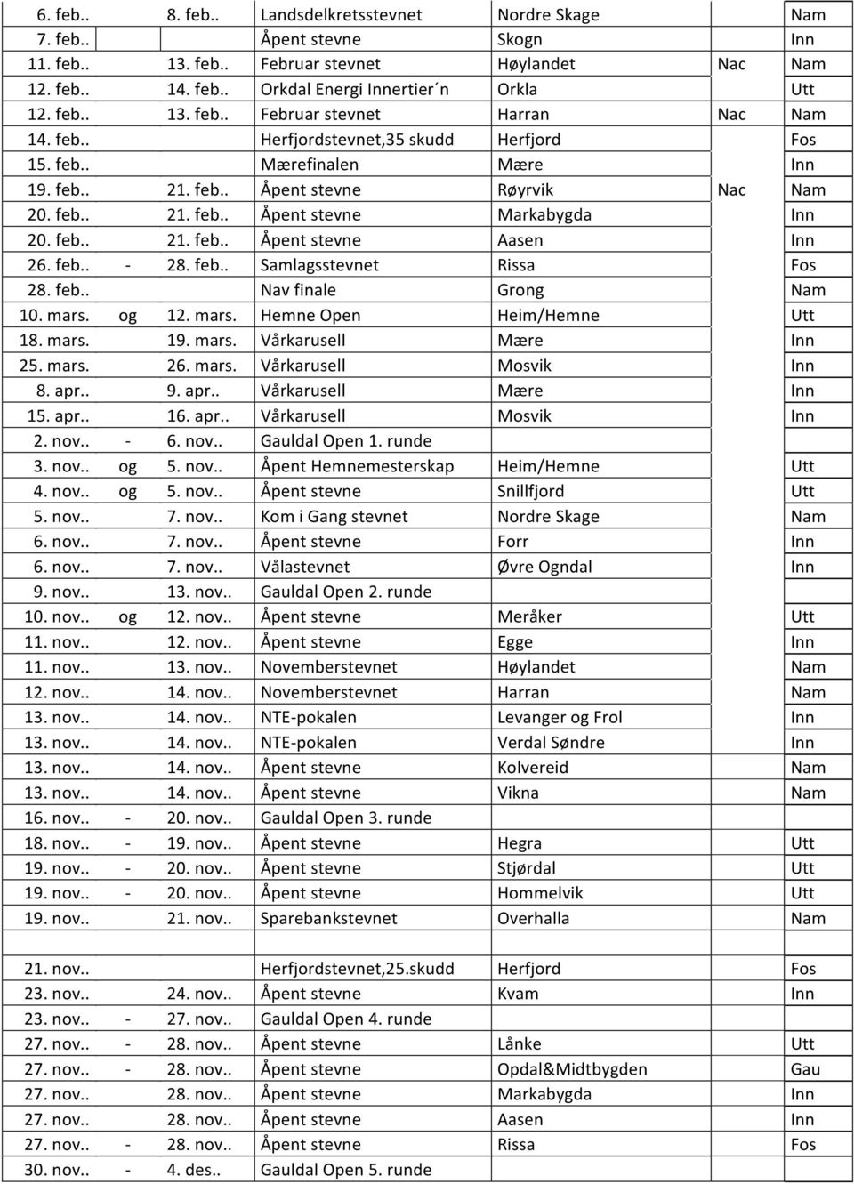 feb.. 21. feb.. Åpent stevne Aasen Inn 26. feb.. - 28. feb.. Samlagsstevnet Rissa Fos 28. feb.. Nav finale Grong Nam 10. mars. og 12. mars. Hemne Open Heim/Hemne Utt 18. mars. 19. mars. Vårkarusell Mære Inn 25.