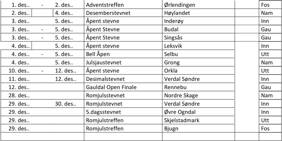 des.. Åpent stevne Orkla Utt 11. des.. 12. des.. Desimalstevnet Verdal Søndre Inn 12. des.. Gauldal Open Finale Rennebu Gau 28. des.. Romjulsstevnet Nordre Skage Nam 29. des.. 30.