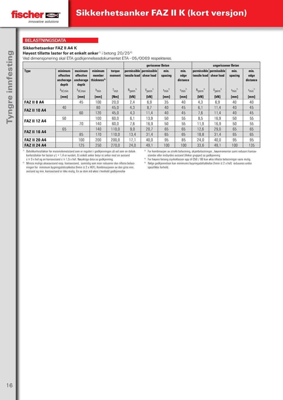 Type minimum effective anchorage depth maximum effective anchorage depth minimum member thickness 5) torque moment 1) Delsikkerhetsfaktor for materialemotstand som er regulert i godkjenningen så vel