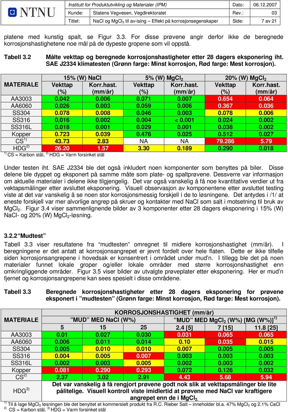 2 Målte vekttap og beregnede korrosjonshastigheter etter 28 dagers eksponering iht. SAE J2334 klimatesten (Grønn farge: Minst korrosjon, Rød farge: Mest korrosjon).