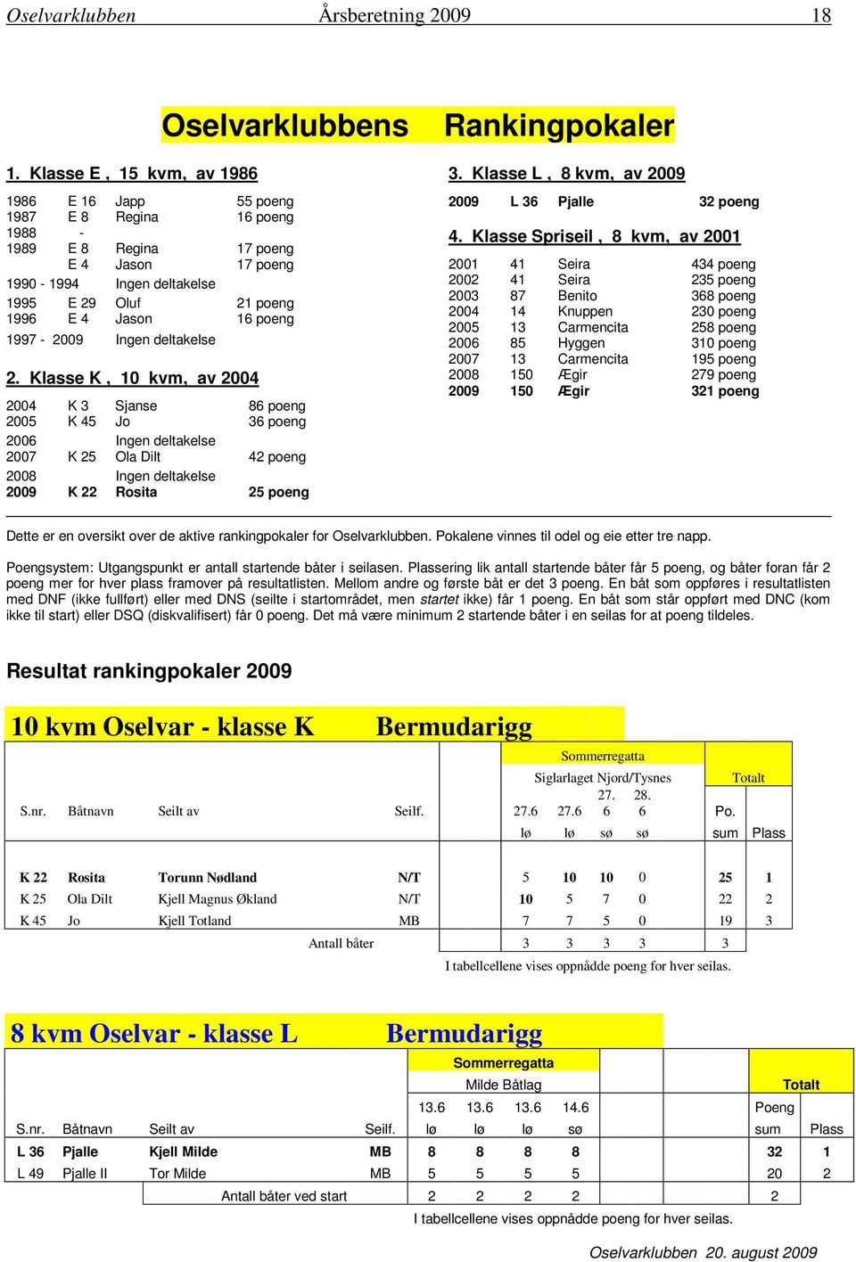 Jason 16 poeng 1997-2009 Ingen deltakelse 2.