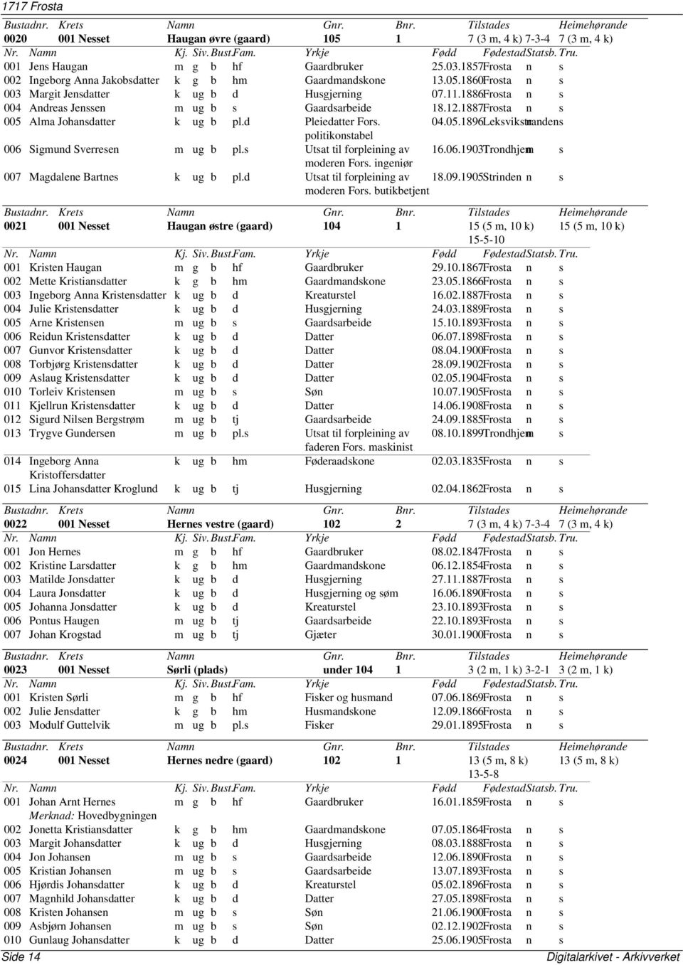 s Utsat til forpleining av 16.06.1903Trondhjemn s moderen Fors. ingeniør 007 Magdalene Bartnes k ug b pl.d Utsat til forpleining av moderen Fors. butikbetjent 18.09.