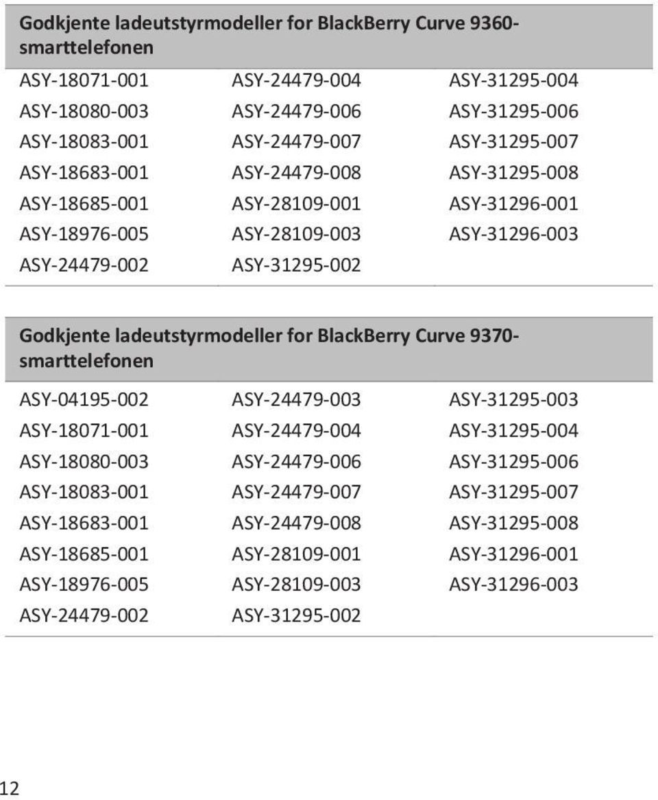 ladeutstyrmodeller for BlackBerry Curve 9370- smarttelefonen ASY-04195-002 ASY-18071-001 ASY-18080-003 ASY-18083-001 ASY-18683-001 ASY-18685-001 ASY-18976-005 ASY-24479-002 ASY-24479-003