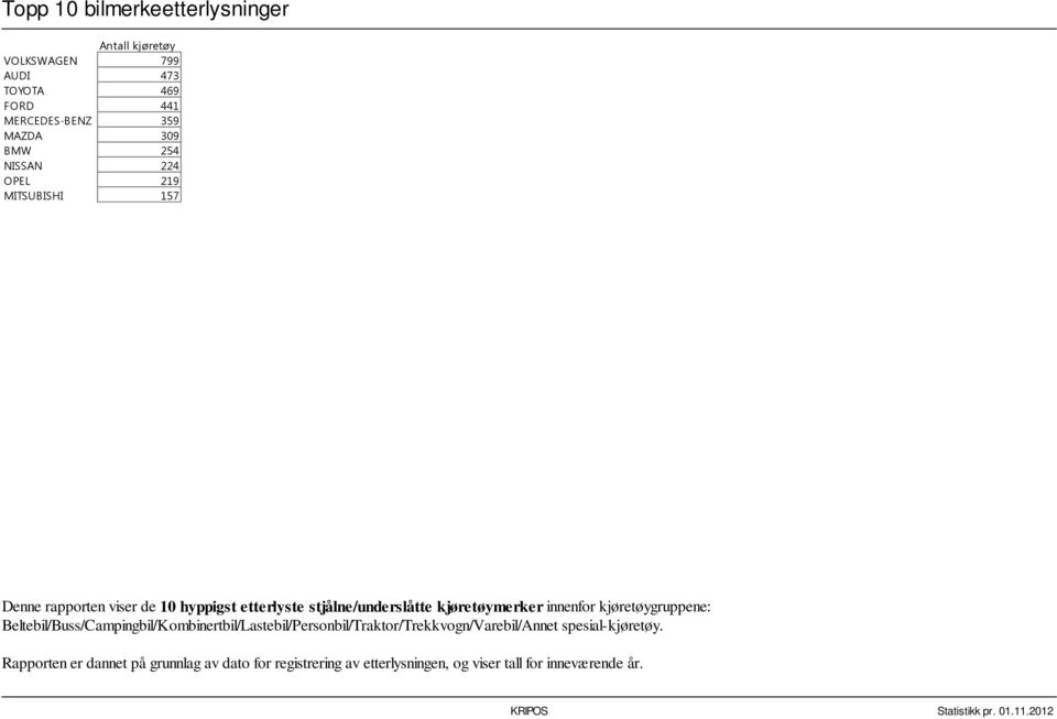 kjøretøymerker innenfor kjøretøygruppene: