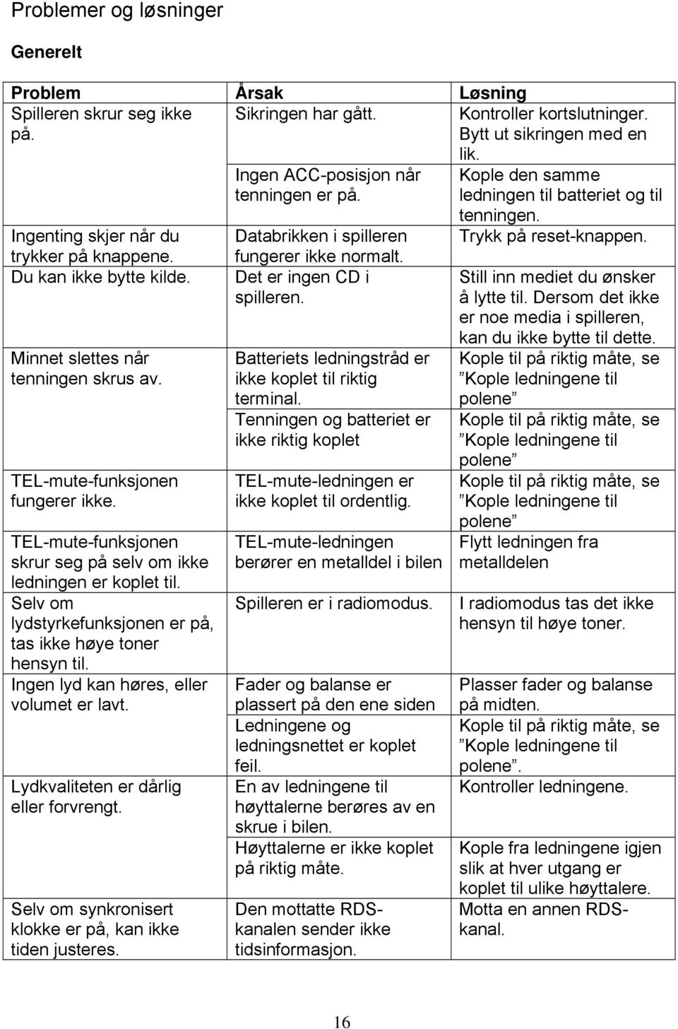 Selv om lydstyrkefunksjonen er på, tas ikke høye toner hensyn til. Ingen lyd kan høres, eller volumet er lavt. Lydkvaliteten er dårlig eller forvrengt.