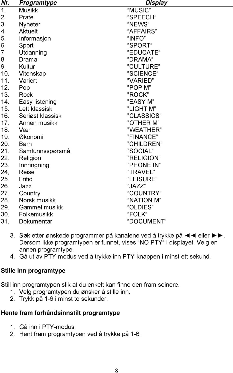 Barn CHILDREN 21. Samfunnsspørsmål SOCIAL 22. Religion RELIGION 23. Innringning PHONE IN 24, Reise TRAVEL 25. Fritid LEISURE 26. Jazz JAZZ 27. Country COUNTRY 28. Norsk musikk NATION M 29.