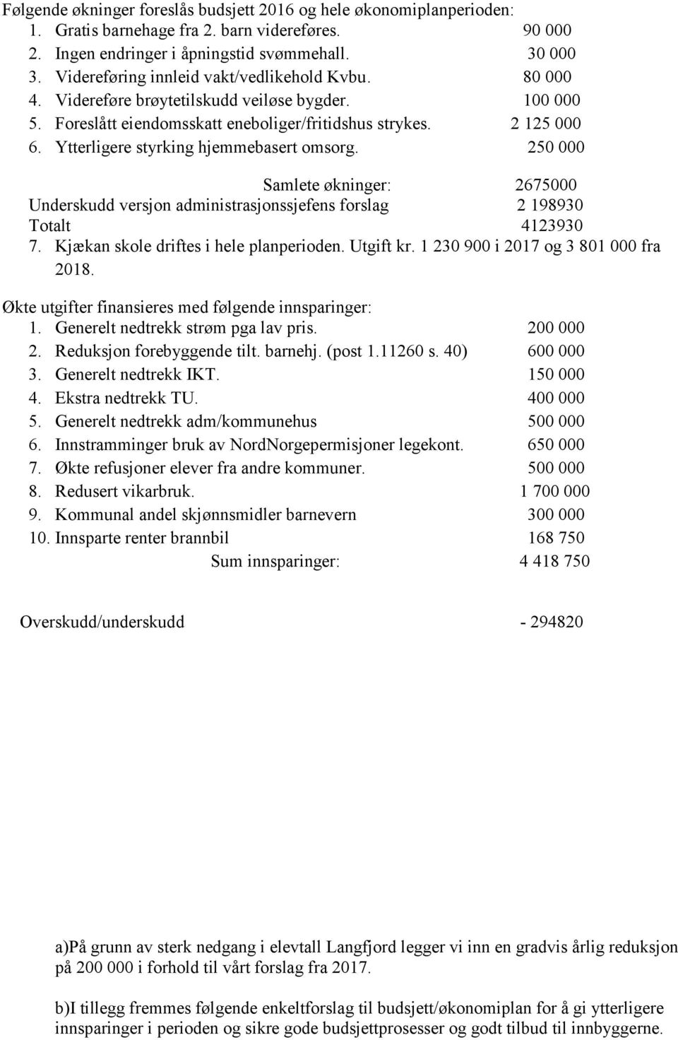 Ytterligere styrking hjemmebasert omsorg. 250 000 Samlete økninger: 2675000 Underskudd versjon administrasjonssjefens forslag 2 198930 Totalt 4123930 7. Kjækan skole driftes i hele planperioden.