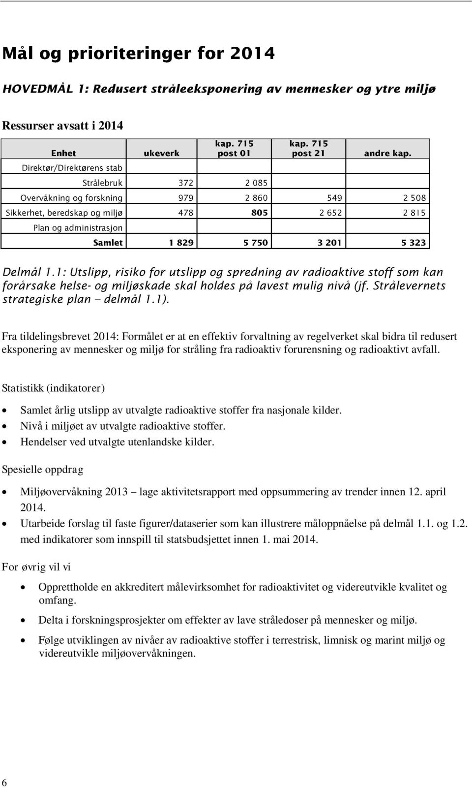 Hendelser ved utvalgte utenlandske kilder. Spesielle oppdrag Miljøovervåkning 2013 lage aktivitetsrapport med oppsummering av trender innen 12. april 2014.