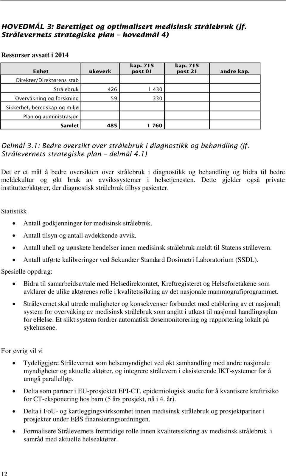 Antall uhell og uønskete hendelser innen medisinsk strålebruk meldt til Statens strålevern. Antall utførte kalibreringer ved Sekundær Standard Dosimetri Laboratorium (SSDL).