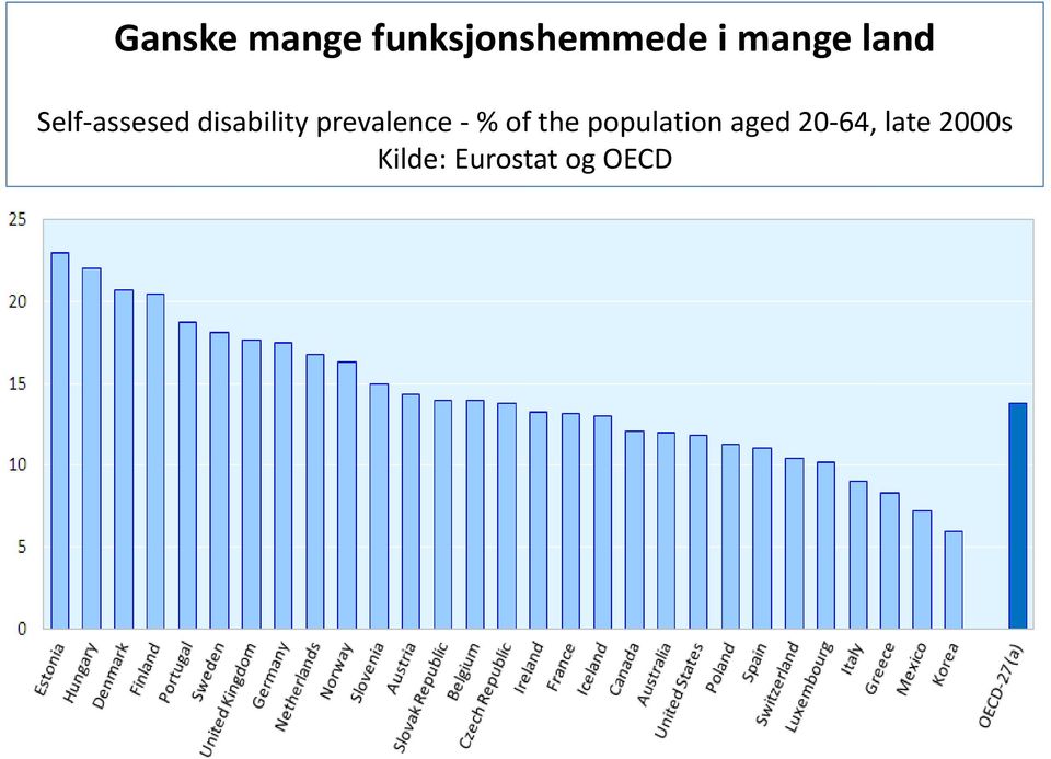 prevalence - % of the population