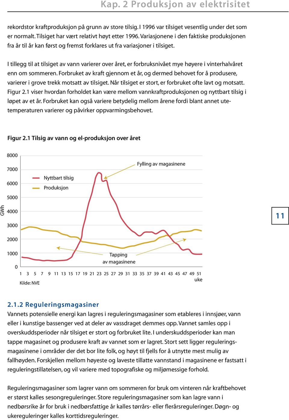 I tillegg til at tilsiget av vann varierer over året, er forbruksnivået mye høyere i vinterhalvåret enn om sommeren.