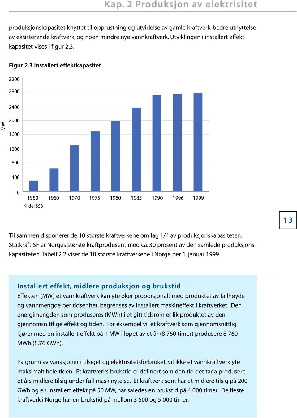 3 Installert effektkapasitet 3200 2800 MW 2400 2000 1600 1200 800 400 0 1950 1960 1970 1975 1980 1985 1990 1996 1999 Kilde: SSB 13 Til sammen disponerer de 10 største kraftverkene om lag 1/4 av