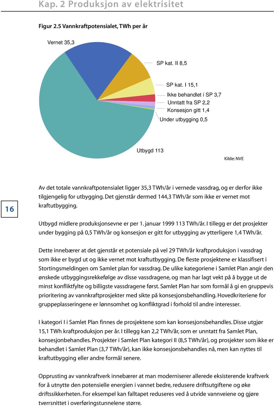 derfor ikke tilgjengelig for utbygging. Det gjenstår dermed 144,3 TWh/år som ikke er vernet mot kraftutbygging. Utbygd midlere produksjonsevne er per 1. januar 1999 113 TWh/år.