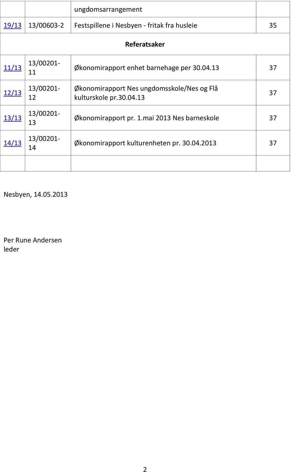 13 37 12/13 13/00201-12 Økonomirapport Nes ungdomsskole/nes og Flå kulturskole pr.30.04.