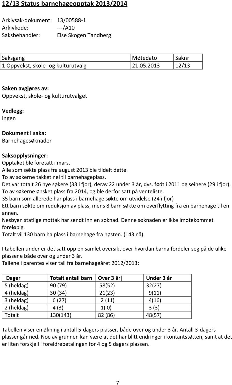 2013 12/13 Saken avgjøres av: Oppvekst, skole- og kulturutvalget Vedlegg: Ingen Dokument i saka: Barnehagesøknader Saksopplysninger: Opptaket ble foretatt i mars.