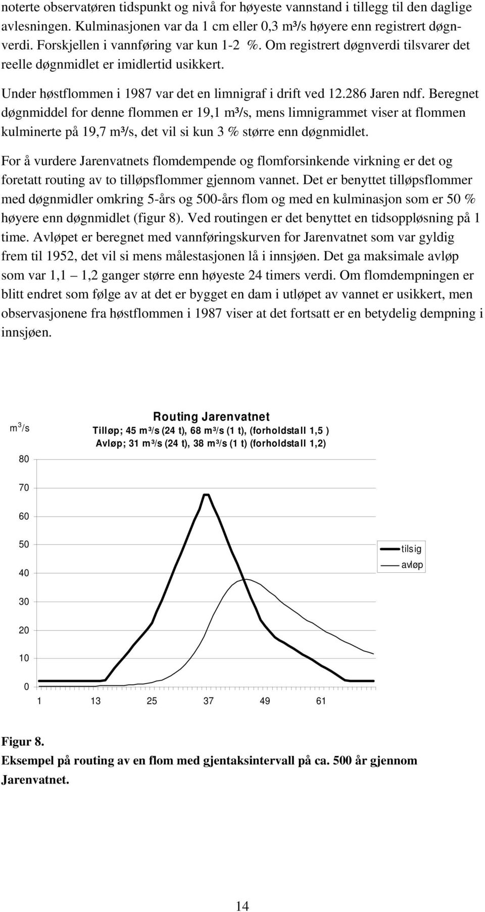 Beregnet døgnmiddel for denne flommen er 19,1 m³/s, mens limnigrammet viser at flommen kulminerte på 19,7 m³/s, det vil si kun 3 % større enn døgnmidlet.