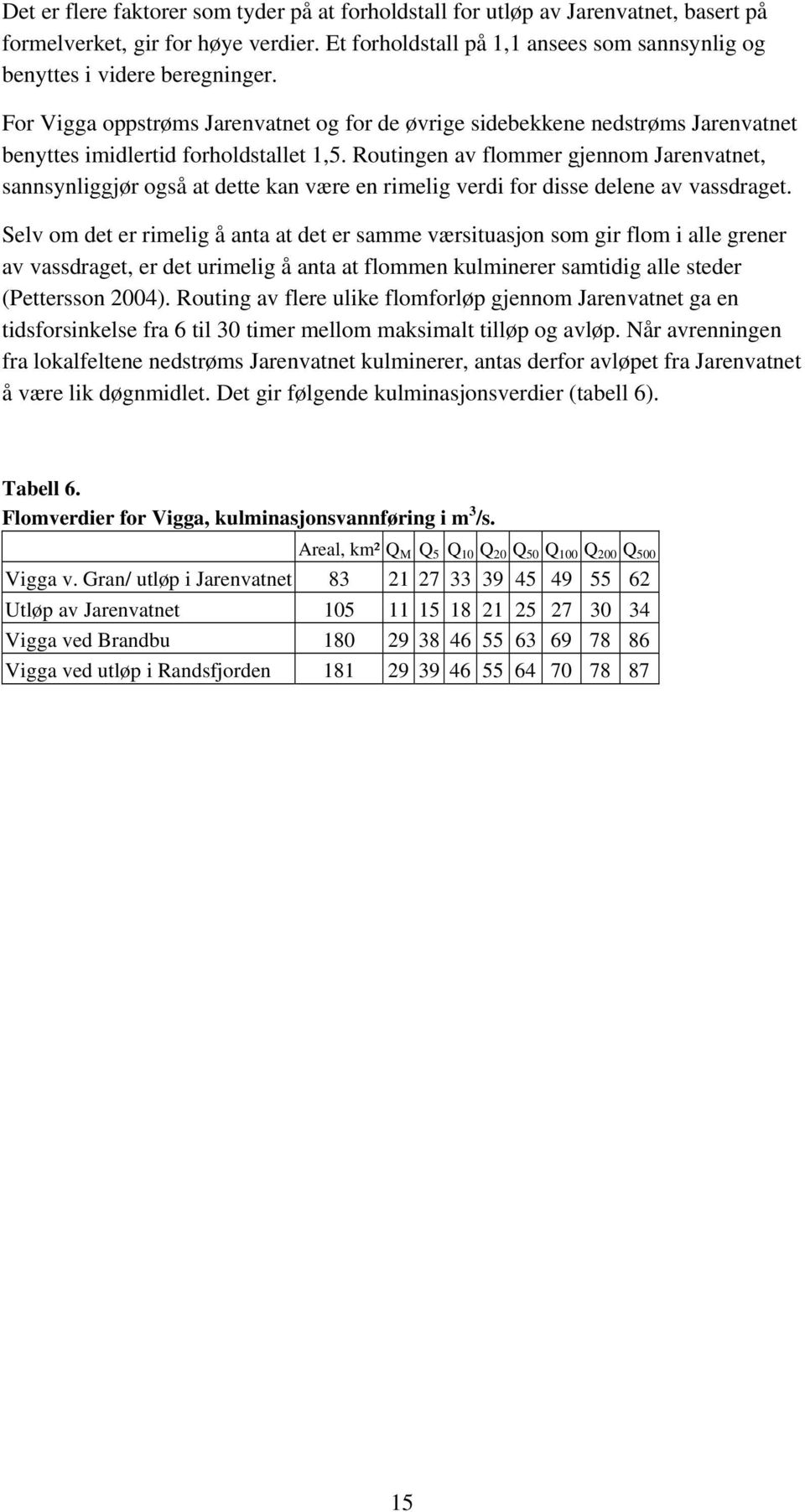 For Vigga oppstrøms Jarenvatnet og for de øvrige sidebekkene nedstrøms Jarenvatnet benyttes imidlertid forholdstallet 1,5.