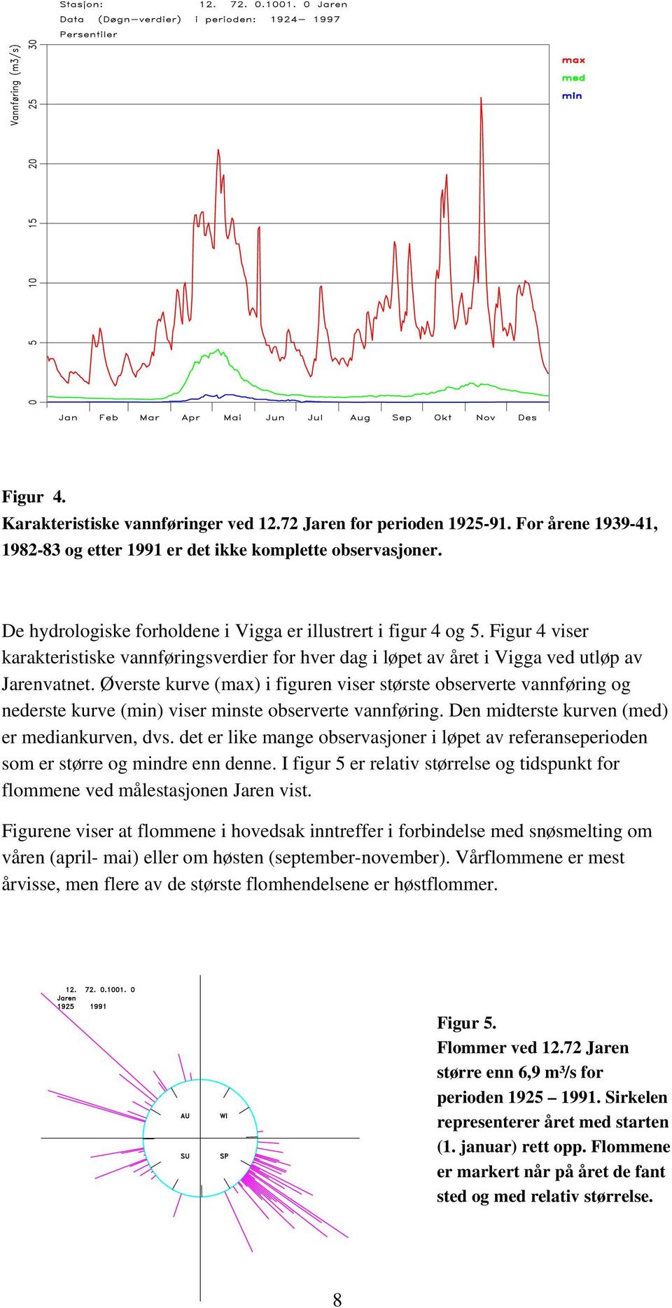 Øverste kurve (max) i figuren viser største observerte vannføring og nederste kurve (min) viser minste observerte vannføring. Den midterste kurven (med) er mediankurven, dvs.