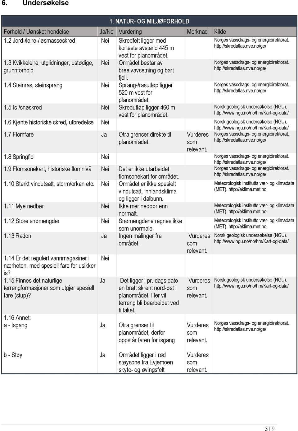 7 Flomfare Ja Otra grenser direkte til planområdet. http://www.ngu.no/no/hm/kart-og-data/ http://www.ngu.no/no/hm/kart-og-data/ 1.8 Springflo 1.