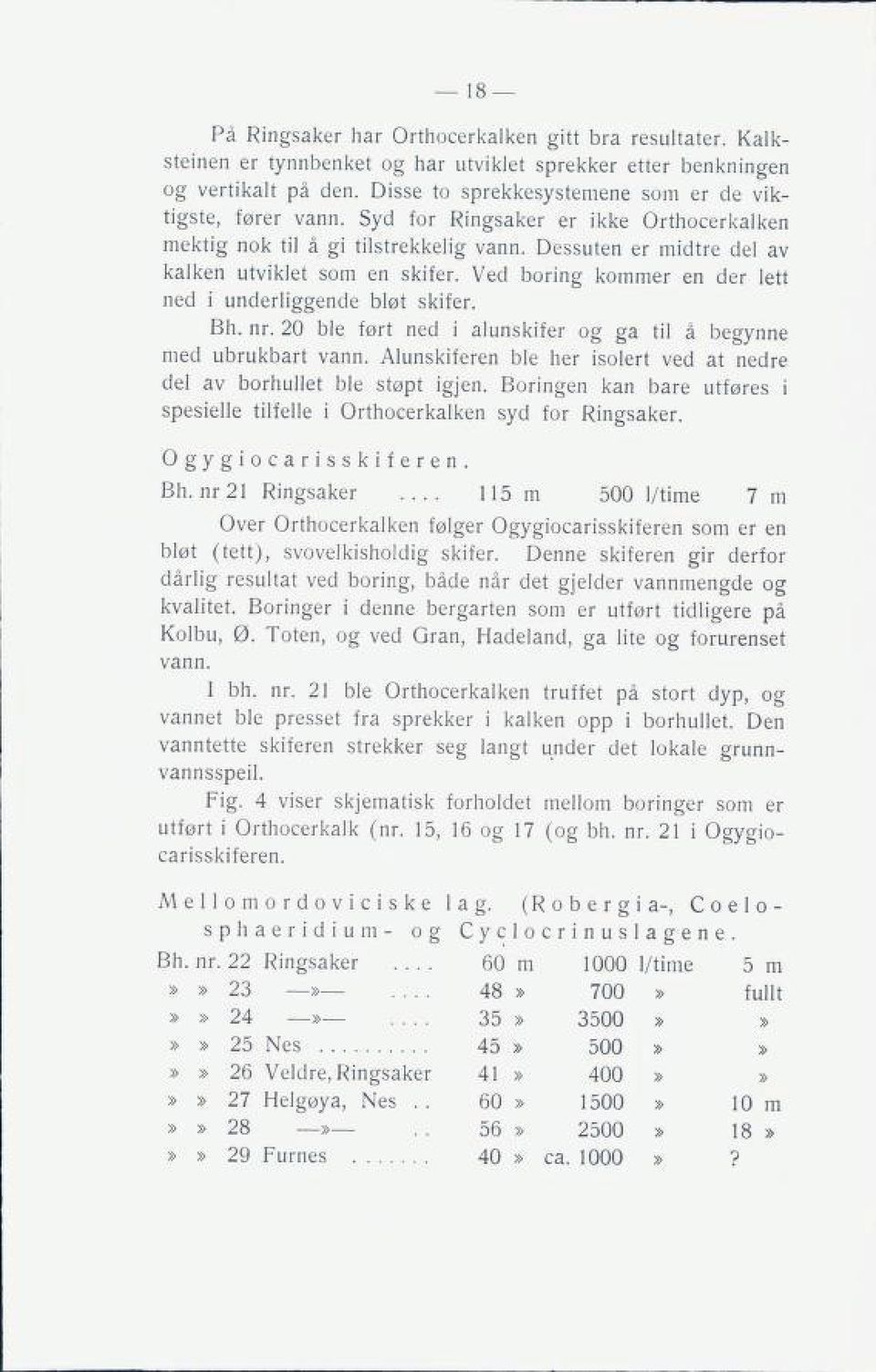 Ved boring kommer en der lett ned i underliggende bløt skifer. Bh. nr. 20 ble ført ned i alunskifer og ga til å begynne med übrukbart vann.