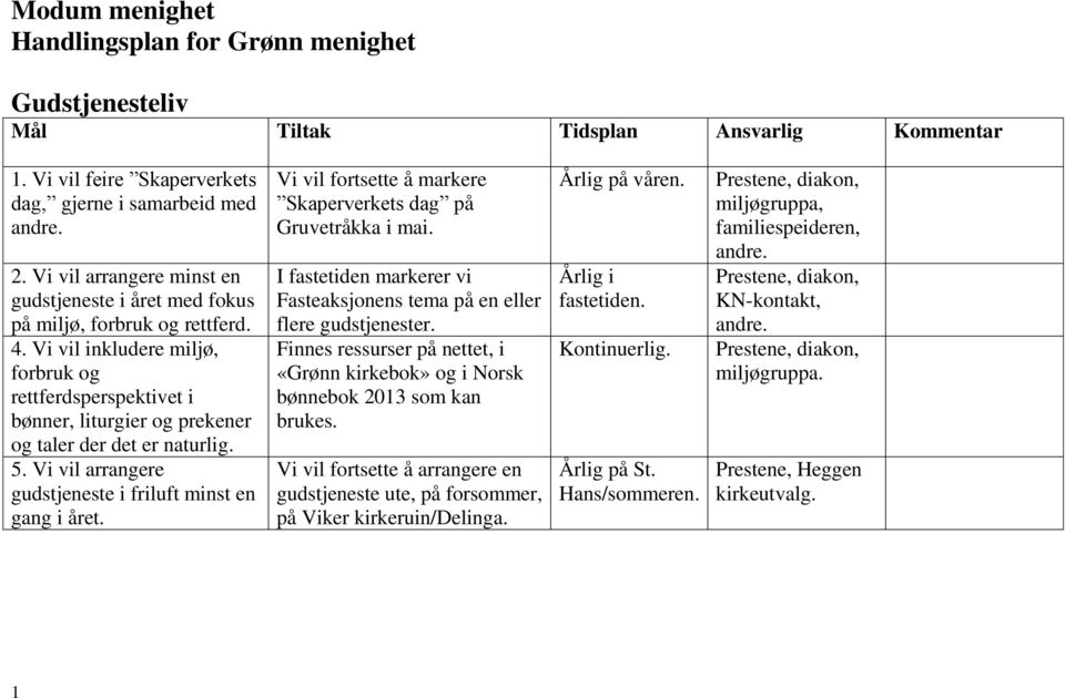 Vi vil inkludere miljø, forbruk og rettferdsperspektivet i bønner, liturgier og prekener og taler der det er naturlig. 5. Vi vil arrangere gudstjeneste i friluft minst en gang i året.