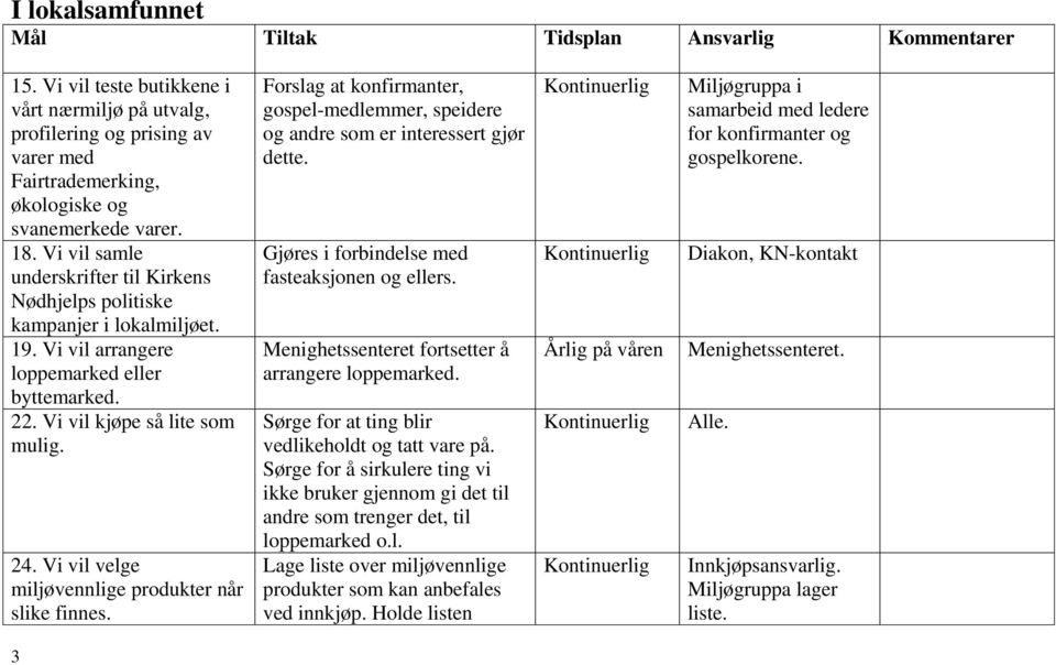 Vi vil velge miljøvennlige produkter når slike finnes. Forslag at konfirmanter, gospel-medlemmer, speidere og andre som er interessert gjør dette. Gjøres i forbindelse med fasteaksjonen og ellers.