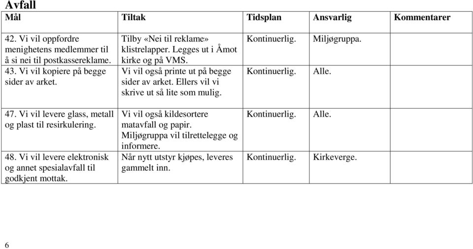 Ellers vil vi skrive ut så lite som mulig. Miljøgruppa. 47. Vi vil levere glass, metall og plast til resirkulering. 48.