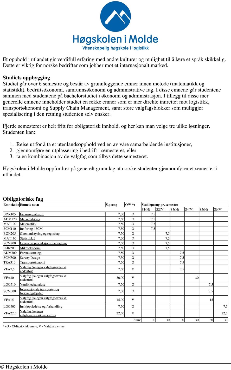 I disse emnene går studentene sammen med studentene på bachelorstudiet i økonomi og administrasjon.