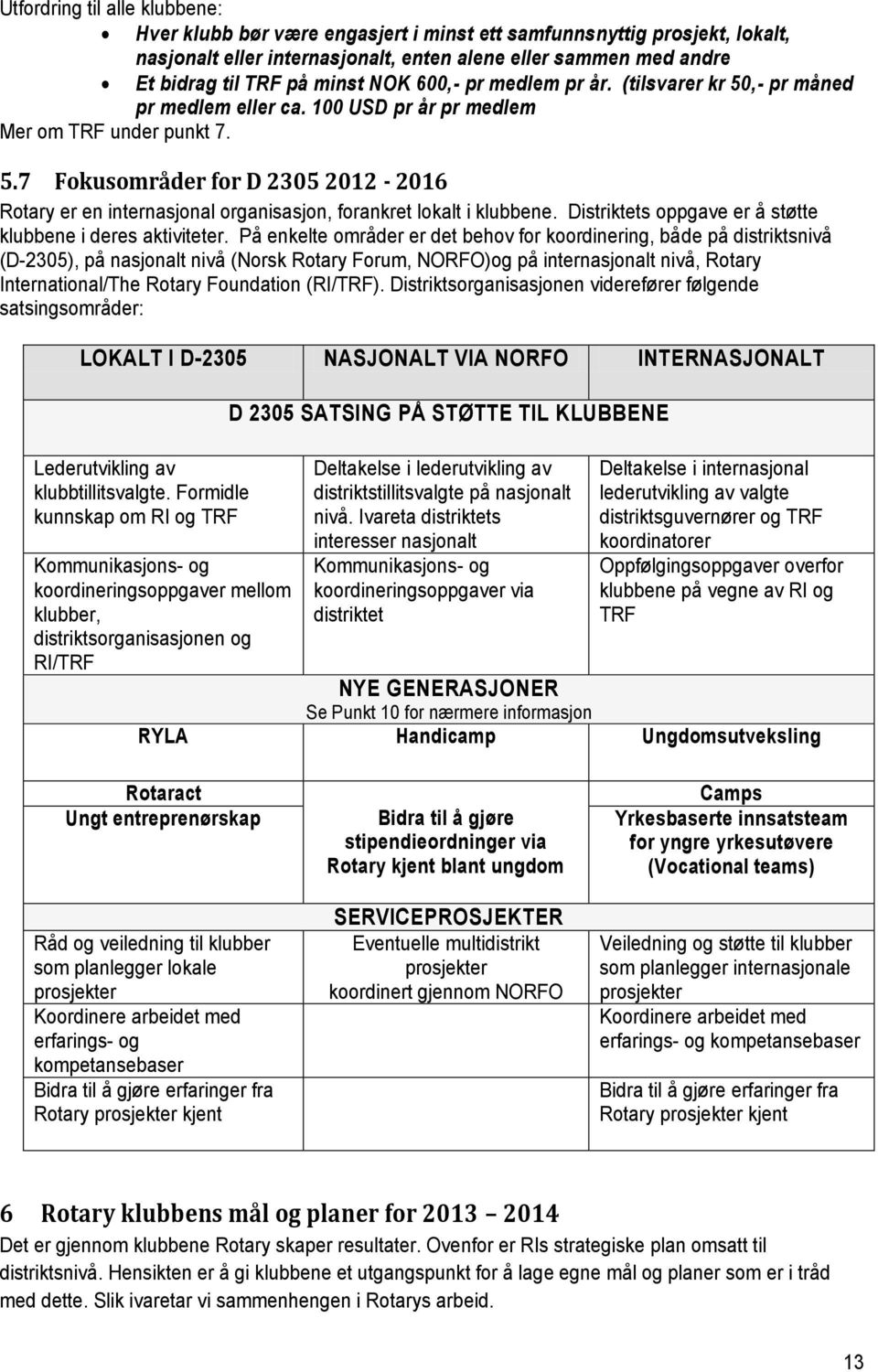 Distriktets oppgave er å støtte klubbene i deres aktiviteter.