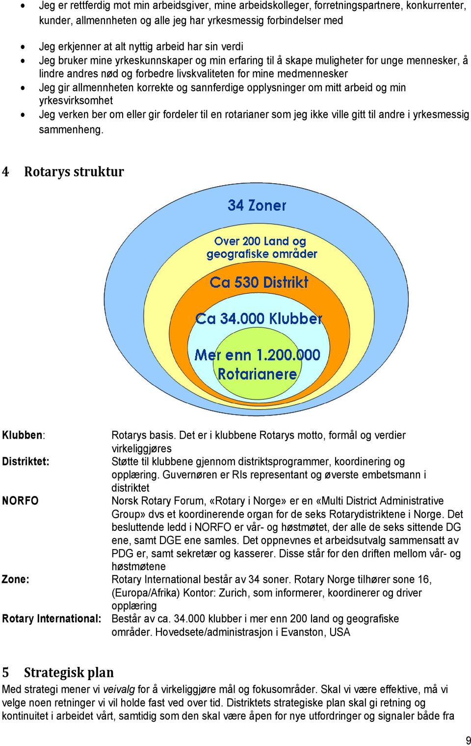 korrekte og sannferdige opplysninger om mitt arbeid og min yrkesvirksomhet Jeg verken ber om eller gir fordeler til en rotarianer som jeg ikke ville gitt til andre i yrkesmessig sammenheng.