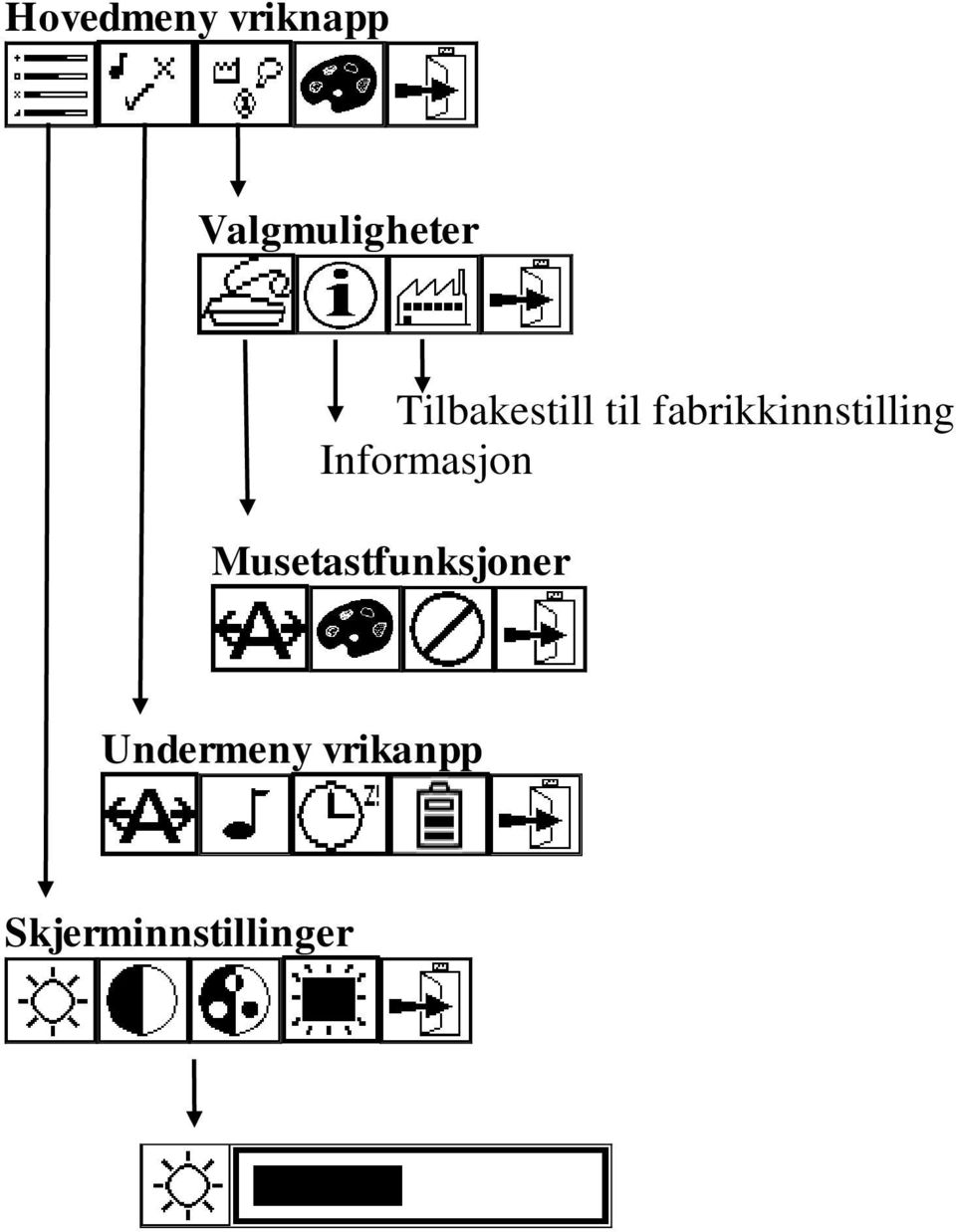 fabrikkinnstilling Informasjon